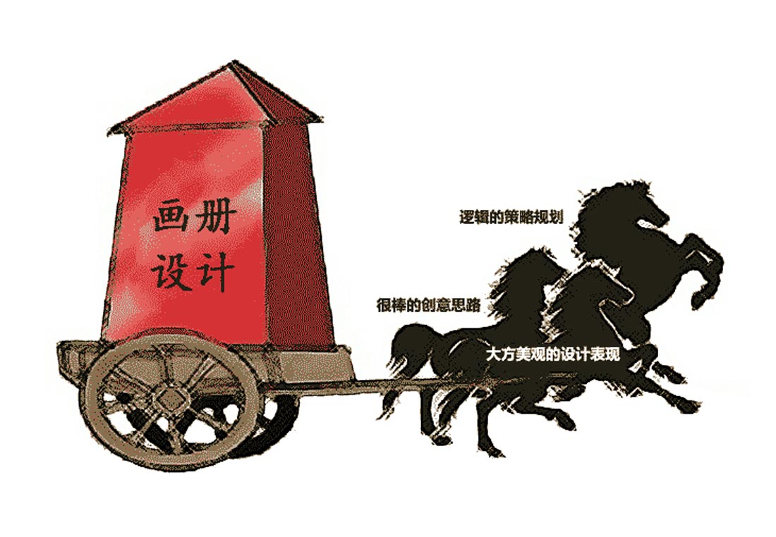 設(shè)計(jì)畫冊為企業(yè)營銷帶來的轉(zhuǎn)化率有多大？
